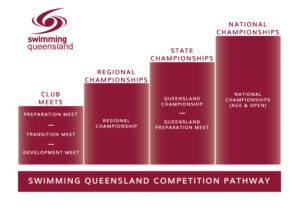 Competition Pathway